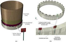 Seismic Vulnerability Assessment Of A Case Study Anchored Liquid Storage Tank By Considering Fixed And Flexible Base Restraints Sciencedirect