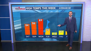 Aaron's Friday Evening Forecast