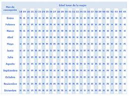 Calendario Chino Del Embarazo Para Saber Si Es Nio O Nina