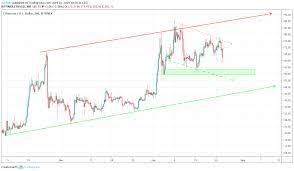 1 ethereum price in 2020. Eth Ethereum Price Prediction 2019 2020 5 Years Updated 04 24 2019 Eth Us Investing Com