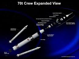 Sls In Exploded View Space Launch System Nasa Space Launch Nasa Missions