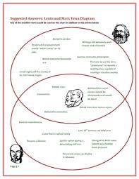 lenin activity pack charts propaganda worksheets question sets puzzle