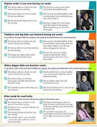 Correcet Car Seat Use From Birth On To Adult With Images Carseat Safety Safe Kids Worldwide Child Car Safety