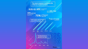 As the use of cryptocurrency booms across nigeria and africa in general, the number of crypto scammers is also increasing. How To Borrow Cryptocurrency The Guardian Nigeria News Nigeria And World Newsbusiness The Guardian Nigeria News Nigeria And World News