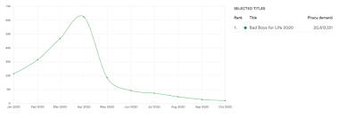 Layar kaca 21 bad boys for life (2020). Does The Theatrical Window Drive Film Piracy Demand