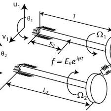 A belt is looped around this wheel and around a second wheel. Pdf Dynamics Of Belt Pulley Shaft Systems