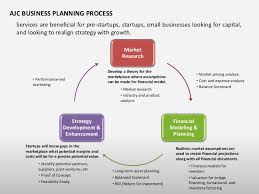 This template provides a business plan outline with sample questions, tables, and a working table of contents. Business Plan For Writing Service How To Write A Business Plan Updated For 2020