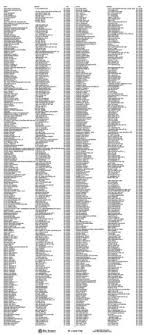 2017 St. Louis City Unclaimed Property by stltoday.com