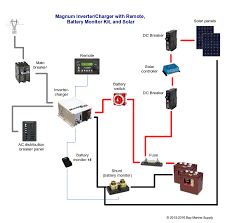 Introduction marine whether you sail for fun or on a professional basis, it is of the utmost importance to have a reliable power supply for all the electrical equipment to properly function, even in the middle of the sea. Basic Layout Magnum Inverter With Solar Charging