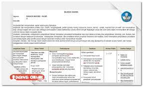1 (satu) standar kompetensi : Berkas Guru Sekolah Silabus Sma Kelas 10 11 12 Kurikulum 2013 Lengkap Terbaru Dokumen Pendidikan Operator Sekolah