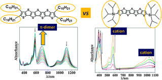 At the time his relationship with chapur was exposed in 2009, sanford was considered by many to be a viable 2012 republican presidential. Search Results For Rsc Publishing