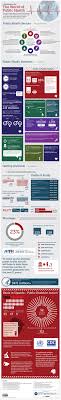 The World Of Public Health Infographic Infographic Health Public Health Career Public Health
