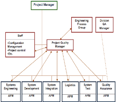 Structure For Larger Project Organization Download