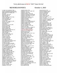 MEMORIAM INDEX October 1, 2013
