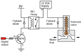 Wiring Diagram Solenoid Valve Free Download Wiring Diagrams Schematics Diagram Electrical Diagram Relay