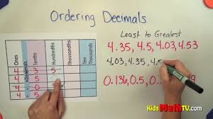 Ordering Decimals From Least To Greatest Math Tutorial
