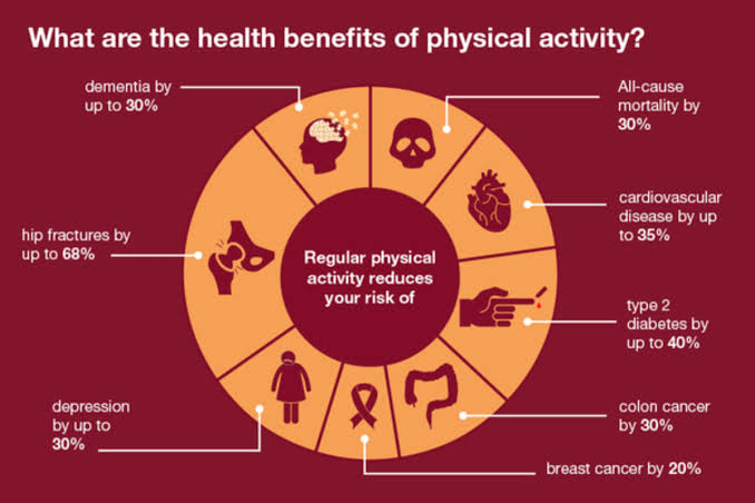 Systemic health benefits of regular cardio exercise, AI generated