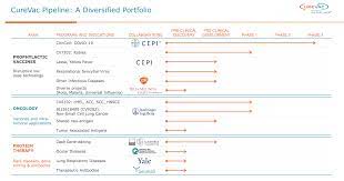 Is a german biopharmaceutical company, legally domiciled in the netherlands and headquartered in tübingen, germany, that develops therapies based on messenger rna (mrna). Curevac Smart Money Is On Covid 19 Vaccine Approval Nasdaq Cvac Seeking Alpha