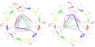 Some Thoughts On The House Chart The Astrological