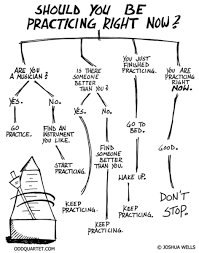 How To Improve Your Guitar Playing Skills - Spinditty