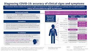 It was first identified in december 2019 in wuhan,. Can Symptoms And Medical Examination Accurately Diagnose Covid 19 Cochrane