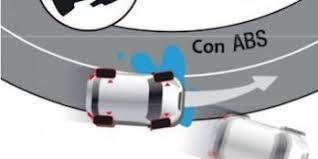 Les pido ayuda mi carro truena cada vez que meto la reversa es malo? Vibracion En El Pedal Del Freno Debido Al Abs Mecanica Basica