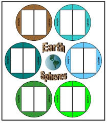 Earthspheres Earth Sciences Game Earth Science Science Games Earth S Spheres
