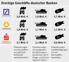 Deutsche bank privatkredit zur autofinanzierung nutzen der deutsche bank privatkredit ist eine gute alternative zum klassischen autokredit, der nicht zweckgebunden ist und sehr viele vorteile bietet: Banks Against Future Urgewald E V