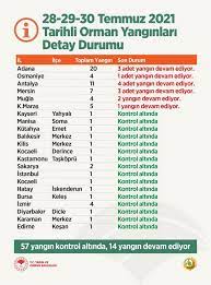 Nasa'nın firms adını verdiği yangın bilgilendirme ve kaynak yönetimi sistemi, uyduları kullanarak dünyanın dört bir yanındaki yangınları takip edebiliyor. Ow9dt6gp5zk2tm