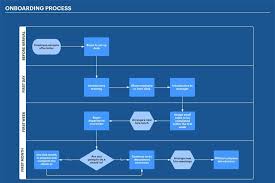 Learn about types of flow charts and flowchart symbols. What Is A Process Flowchart A Useful Guide Edrawmax Online