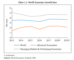 Reserve Bank Of India Reports