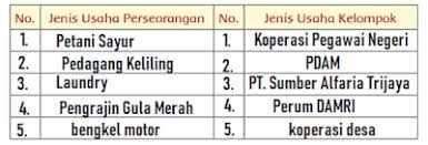 Legalitas praktik keperawatan/ perjalanan uupk. Buatlah Kliping Berkelompok Tentang Jenis Jenis Usaha Yang Dikelola Sendiri Dan Kelompok Halaman All Tribun Padang