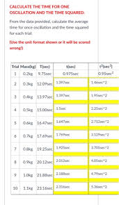 I Need Help With The Excel Chart With The Informat