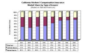 Unique Workers Comp Payment Chart Top 25 Workers