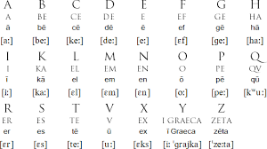 Please share your thoughts in the comments below.the problem is in defining what should be proper. Latin Language Alphabet And Pronunciation