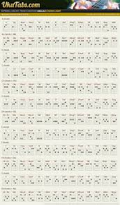 The Go To Complete Chart For All Ukulele Chords Ever D