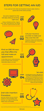 *one year in* my truthful experience, side effects, insertion process, pain, tips. About The Iud
