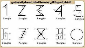 This method of writing is sometimes referred to in japanese as rōmaji (ローマ字, literally, roman letters; Agunkz Screamo Blog Agung Yuly Diyantoro Pengertian Angka Romawi Latin Dan Angka Arab