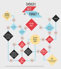 Faithful Online Control Chart Generator Decision Tree