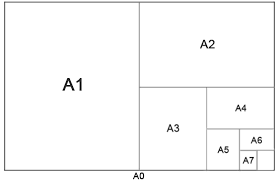 Picture Frame Sizes Best4frames Picture Frame Sizes Frame Sizes Picture Frames