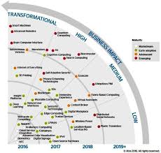 Digital Technology Benefits Your Examples Of Digital Technology In The Classroom Digital Transformation Innovation Strategy Technology Trends