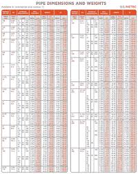 62 Conclusive Erw Pipe Size Chart In Mm