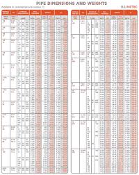 62 Conclusive Erw Pipe Size Chart In Mm