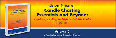 Candle Charting Essentials And Beyond Syllabus Disc 6