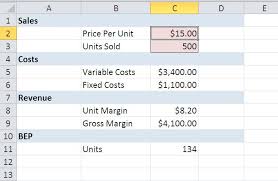 10 steps to creating a simple break even template in excel