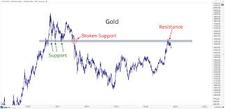 why were buying stocks selling rocks all star charts