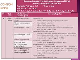 Membuat cakupan sub tema lingkunganku untuk paud. Rencana Pelaksanaan Pembelajaran Ppt Download