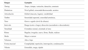 Why do listeners often respond with different emotions to the … Comunicacionyhombre Com