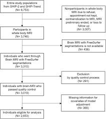 Ptp is listed in the world's largest and most authoritative dictionary database of abbreviations and acronyms. Lack Of Association Between Proton Pump Inhibitor Use And Brain Aging A Cross Sectional Study Springerlink