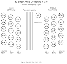 diagramindex htm